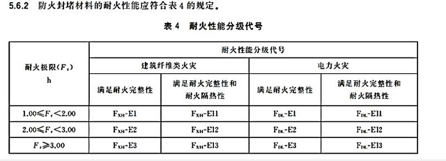 耐火性能分级代号 80%.jpg