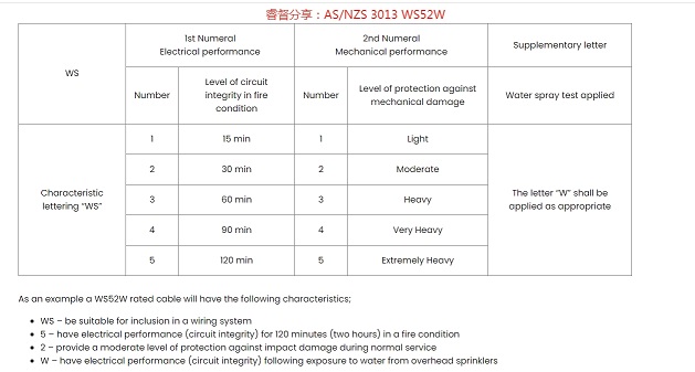 1766029655196204.jpg 睿督分享:AS NZS 3013 WS52W 50%.jpg