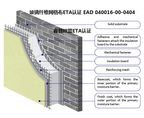 玻璃纤维网格布ETA认证 睿督.jpg